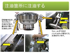 厨房機器の日常メンテナンスや管理に関する講義資料その１