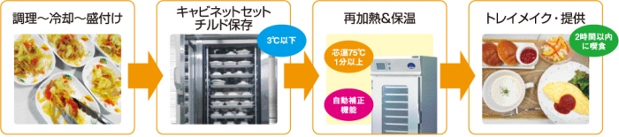 リヒートウォーマー活用手順写真.jpg