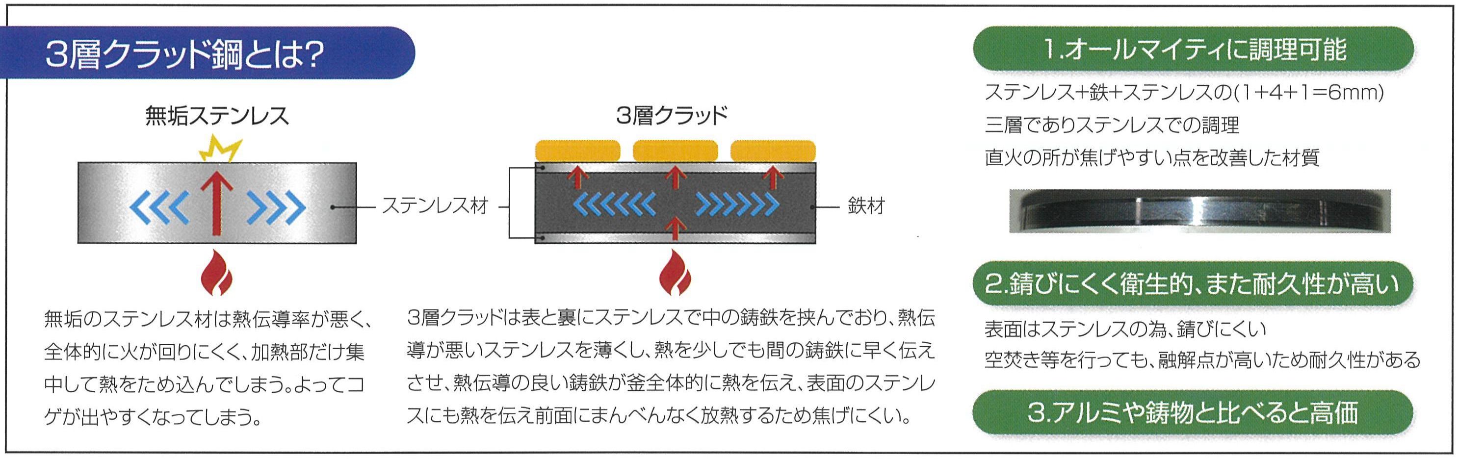 Thanh Harvardへ Takara 重かっ Standard ガスはLPガス用
