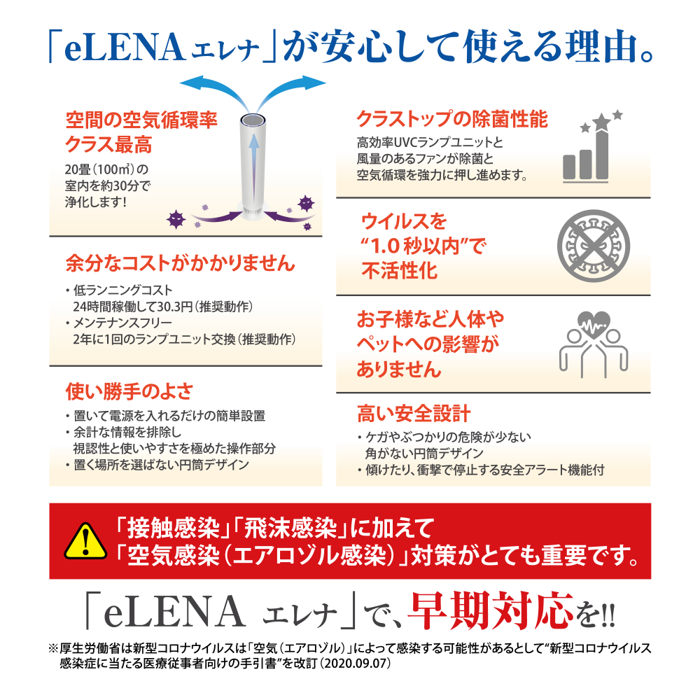 エアロゾル感染対策「e-LENA」