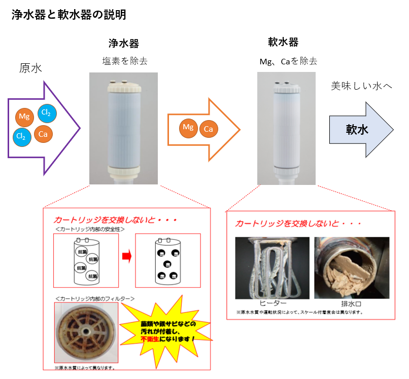 浄水器交換カートリッジ