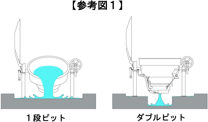 参考図1