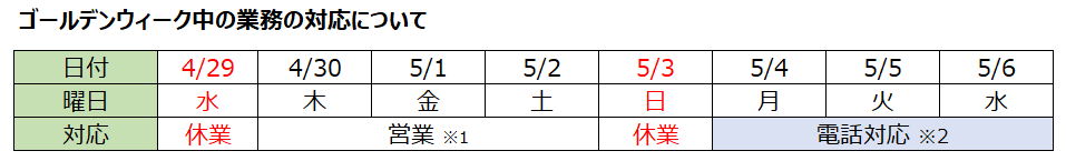 GW中の業務の対応