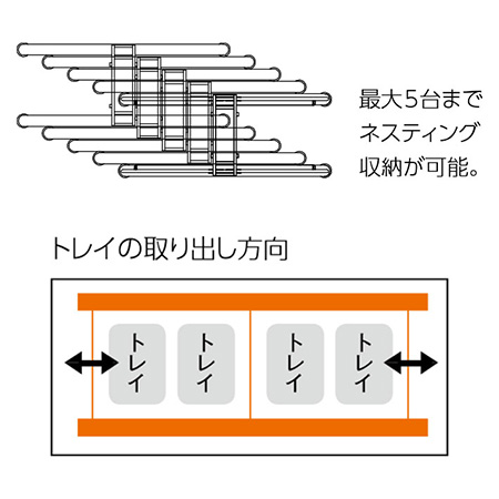 ネスティングトレイカート(下膳車)NTCX型/NTCR型 - (適温 ネスティングトレイカート(下膳車)NTCX型/NTCR型 - (適温