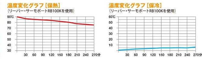 リーバーサーモ・ポート - （適温・配膳機器｜適温カート（カムカート